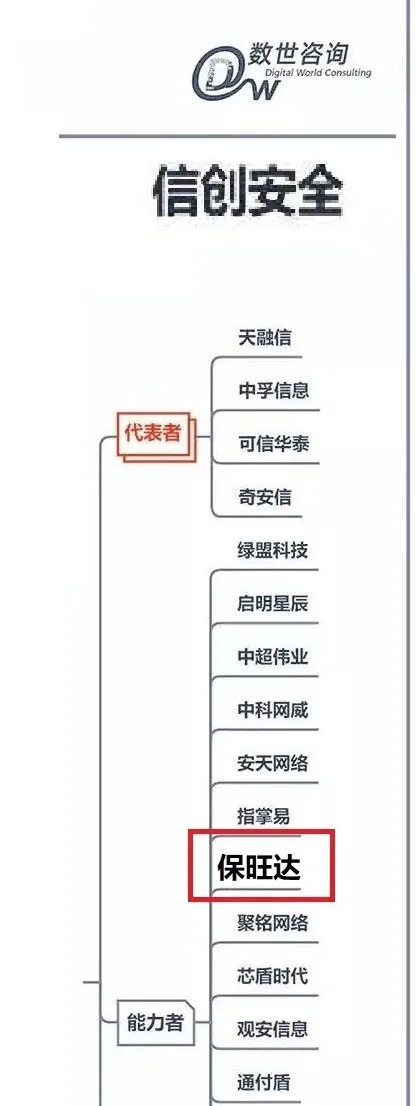 大奖国际入选《中国数字清静能力争谱》信创清静版块能力者，产品实力获行业认可