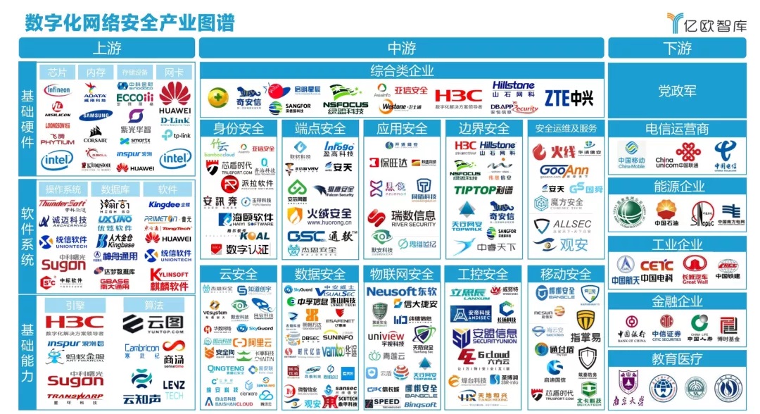 发力政企|大奖国际入选《2021中国政企数字化网络清静工业图谱》