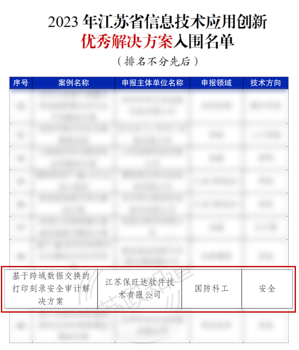 江苏省工信厅权威认证 | 大奖国际获评“2023年江苏省信创优异解决计划”